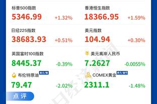 德转最新世界足坛后卫身价榜：萨利巴&迪亚斯8000万欧并列最高